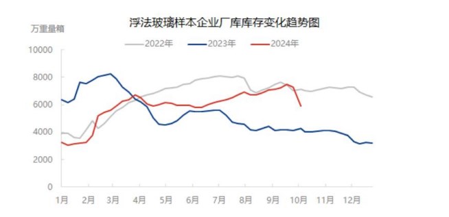 利好政策落地 纯碱产业链预期将逐步复苏