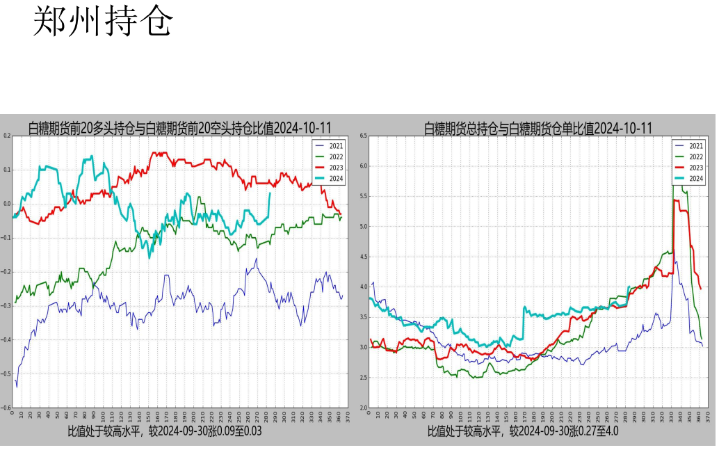 国内郑糖多空比增加 白糖盘面严重贴水现货价格