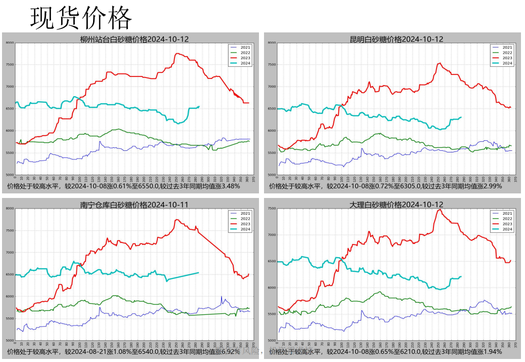 国内郑糖多空比增加 白糖盘面严重贴水现货价格