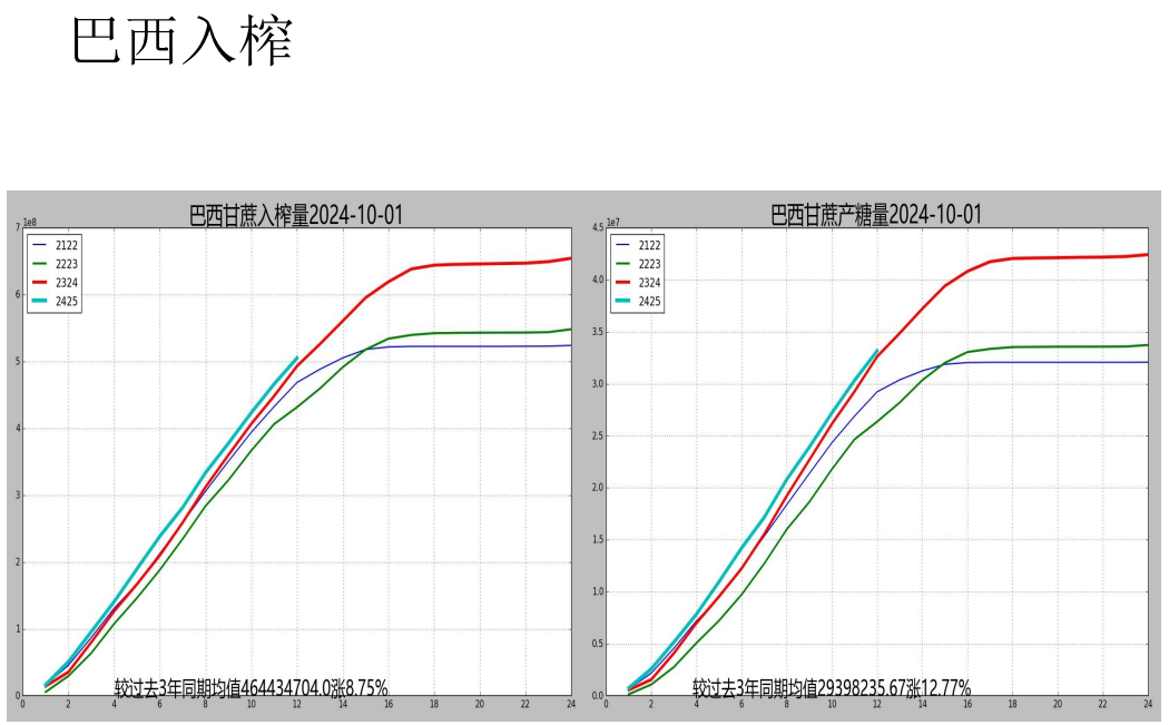 国内郑糖多空比增加 白糖盘面严重贴水现货价格