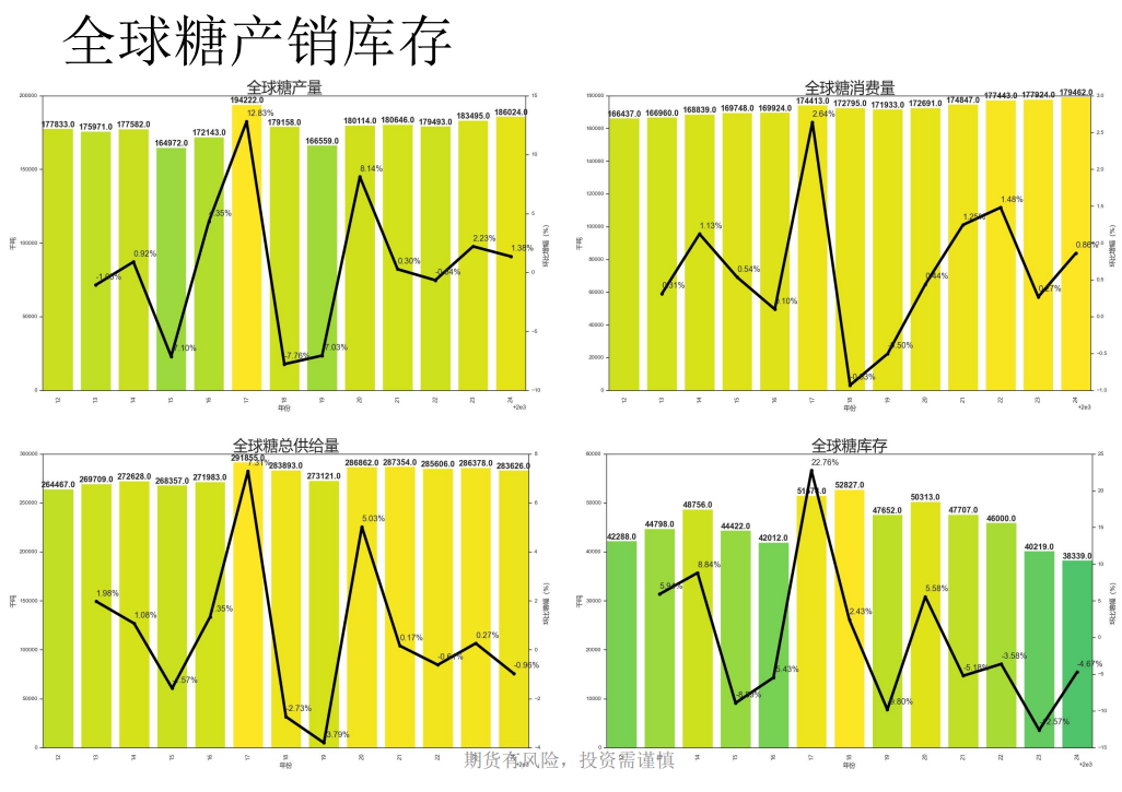 国内郑糖多空比增加 白糖盘面严重贴水现货价格