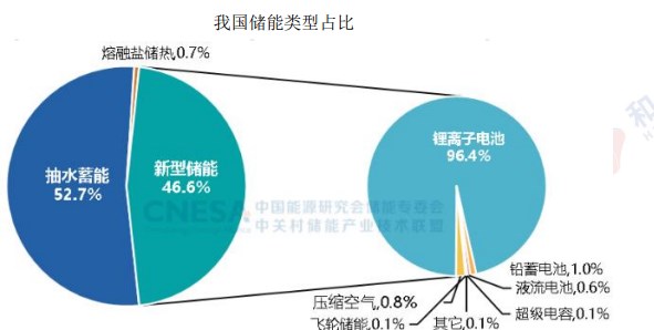 宏观面中性偏好 碳酸锂延续弱势震荡运行