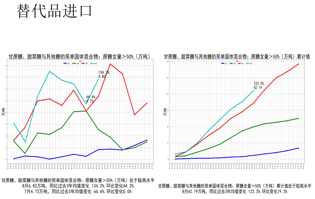 国内郑糖多空比增加 白糖盘面严重贴水现货价格