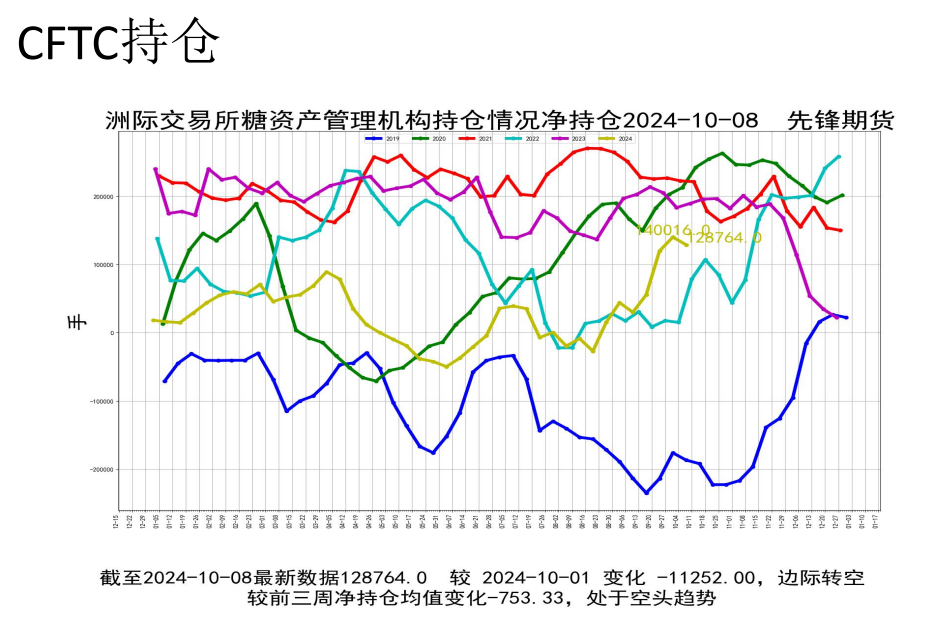 国内郑糖多空比增加 白糖盘面严重贴水现货价格