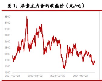 尿素淡储采购给市场托底 纯碱需等更多政策支撑