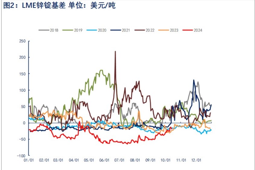 高价抑制下游拿货意愿 沪锌价格震荡偏弱运行