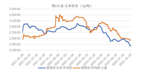 生猪市场情绪延续性不足 玉米价格底部有支撑