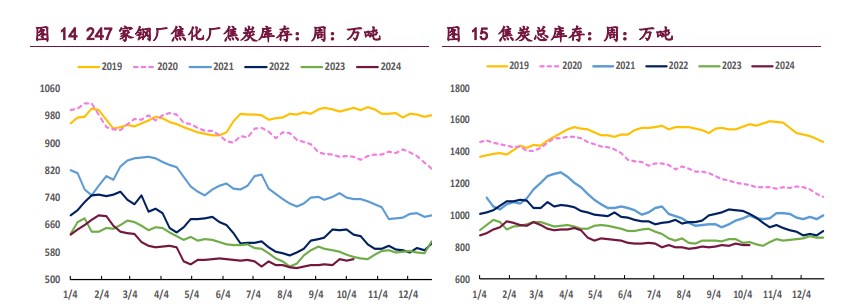 宏观向好趋势未变 双焦价格维持震荡偏强运行