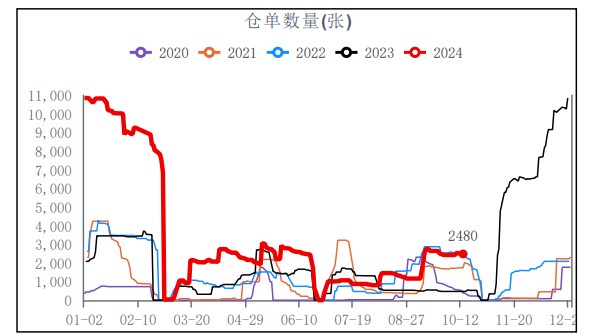 秋季肥整体基本到位 尿素市场缺乏流向