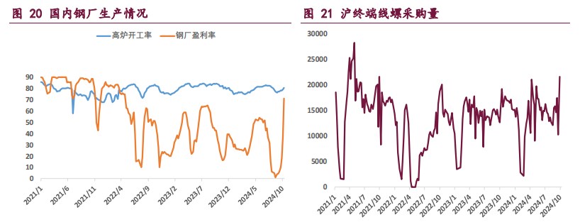 宏观向好趋势未变 双焦价格维持震荡偏强运行