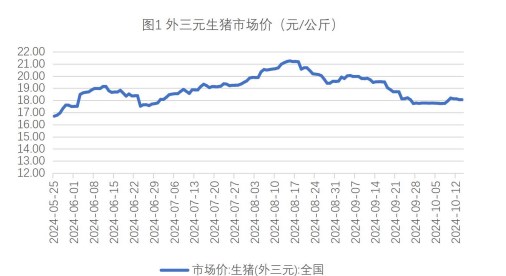 生猪市场情绪延续性不足 玉米价格底部有支撑