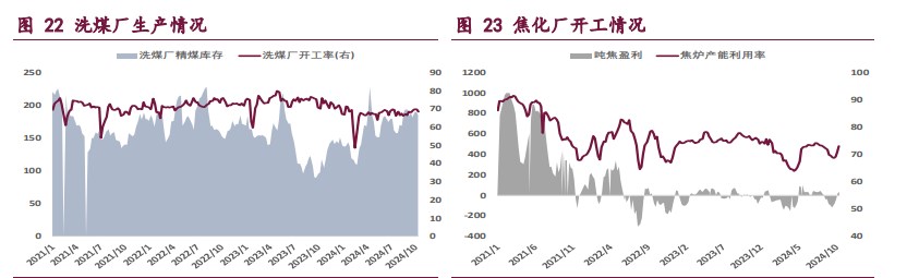 宏观向好趋势未变 双焦价格维持震荡偏强运行