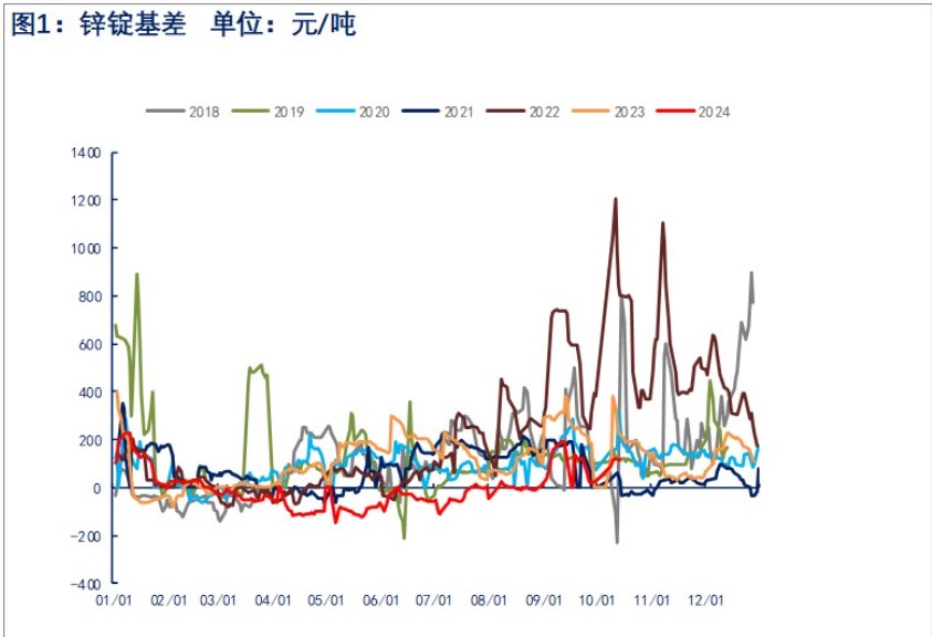 高价抑制下游拿货意愿 沪锌价格震荡偏弱运行