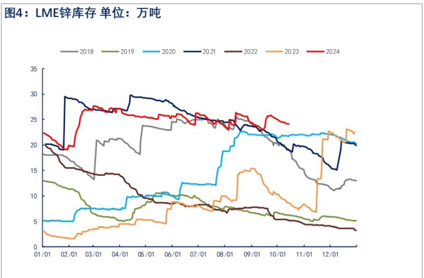 高价抑制下游拿货意愿 沪锌价格震荡偏弱运行