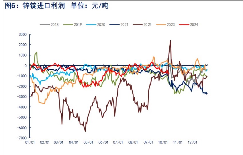 高价抑制下游拿货意愿 沪锌价格震荡偏弱运行