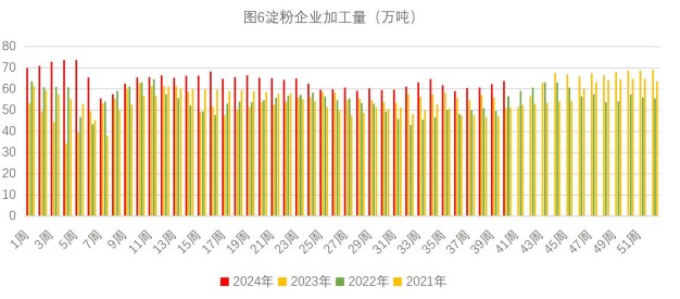 生猪市场情绪延续性不足 玉米价格底部有支撑