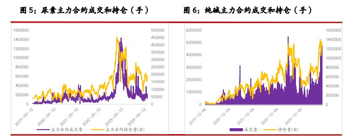 尿素淡储采购给市场托底 纯碱需等更多政策支撑