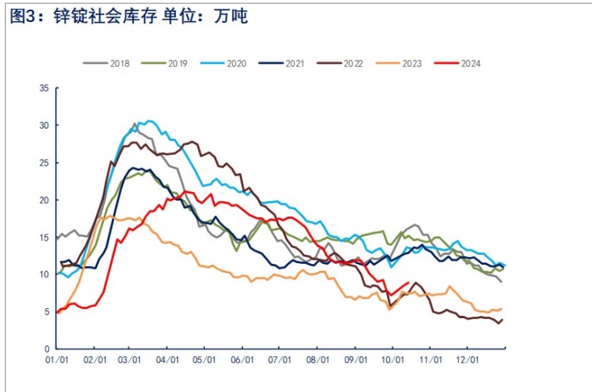 高价抑制下游拿货意愿 沪锌价格震荡偏弱运行