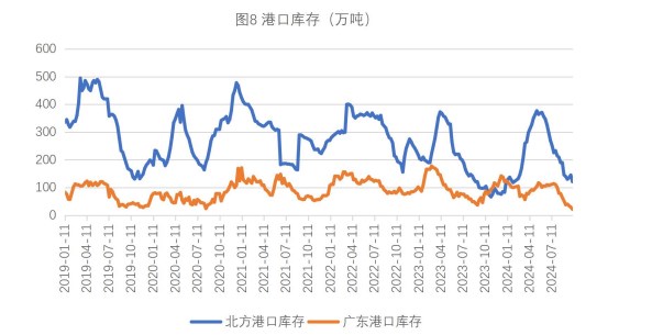 生猪市场情绪延续性不足 玉米价格底部有支撑