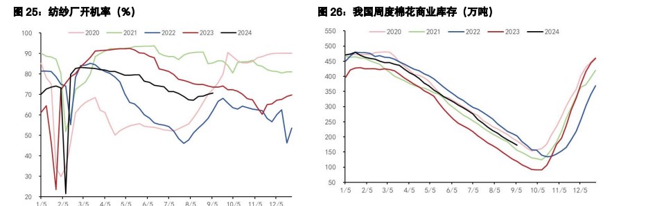 白糖处于榨季转换期间 棉花全球产量小幅上调