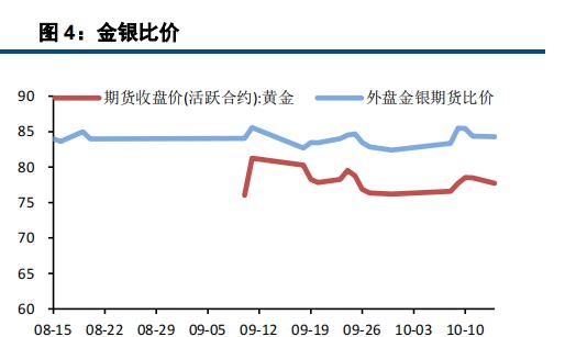 多空因素皆存 贵金属震荡运行