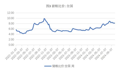 生猪市场情绪延续性不足 玉米价格底部有支撑