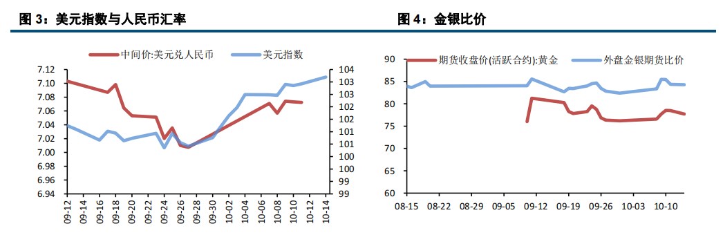 多空因素皆存 贵金属震荡运行