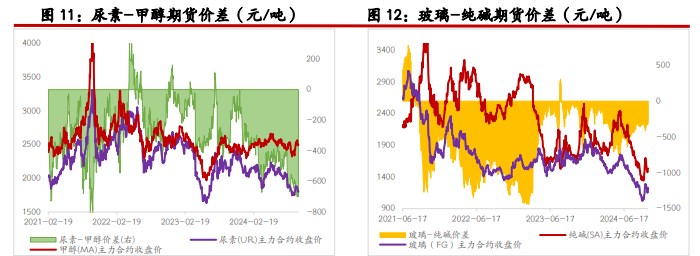 尿素淡储采购给市场托底 纯碱需等更多政策支撑