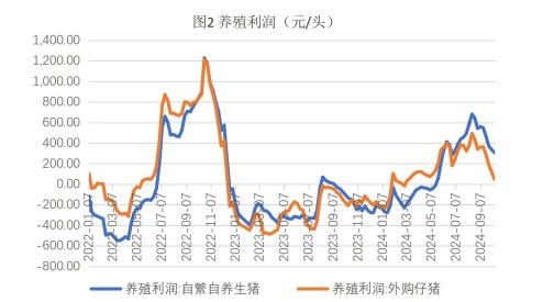 生猪市场情绪延续性不足 玉米价格底部有支撑