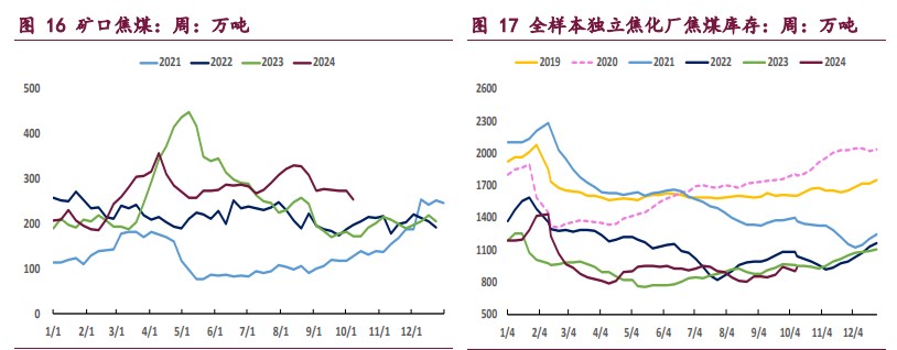 宏观向好趋势未变 双焦价格维持震荡偏强运行