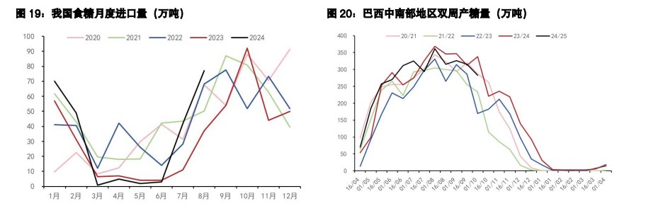 白糖处于榨季转换期间 棉花全球产量小幅上调