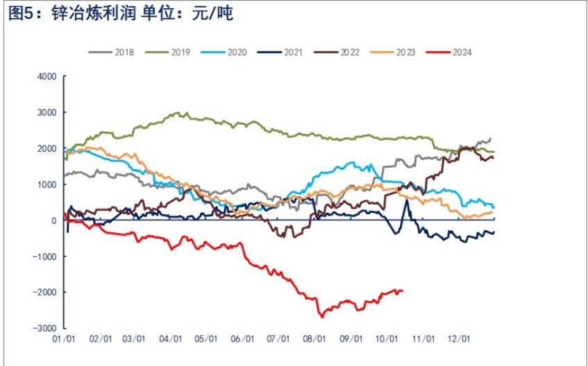 高价抑制下游拿货意愿 沪锌价格震荡偏弱运行