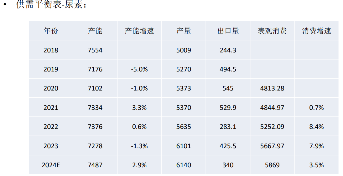 近期尿素现货价格回落 主力合约基差走弱