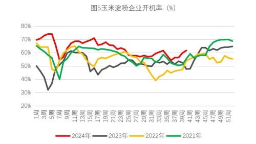 生猪市场情绪延续性不足 玉米价格底部有支撑