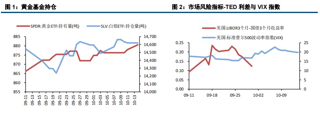 多空因素皆存 贵金属震荡运行