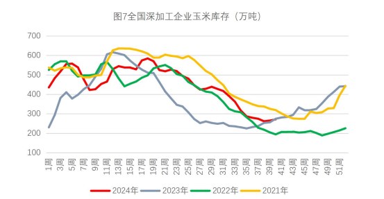 生猪市场情绪延续性不足 玉米价格底部有支撑