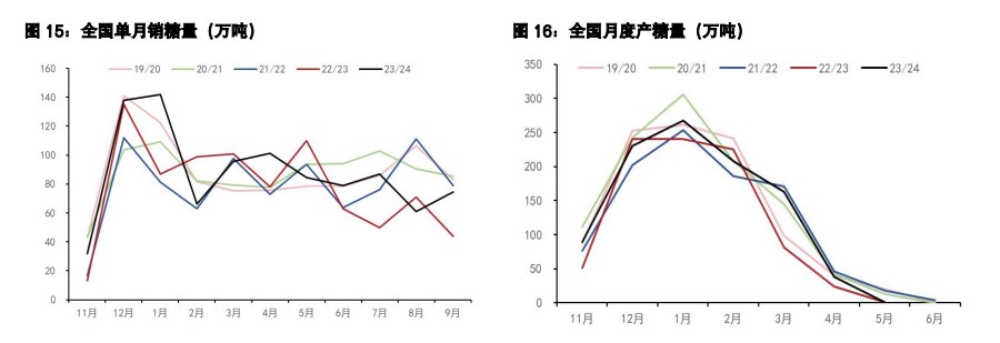 白糖处于榨季转换期间 棉花全球产量小幅上调