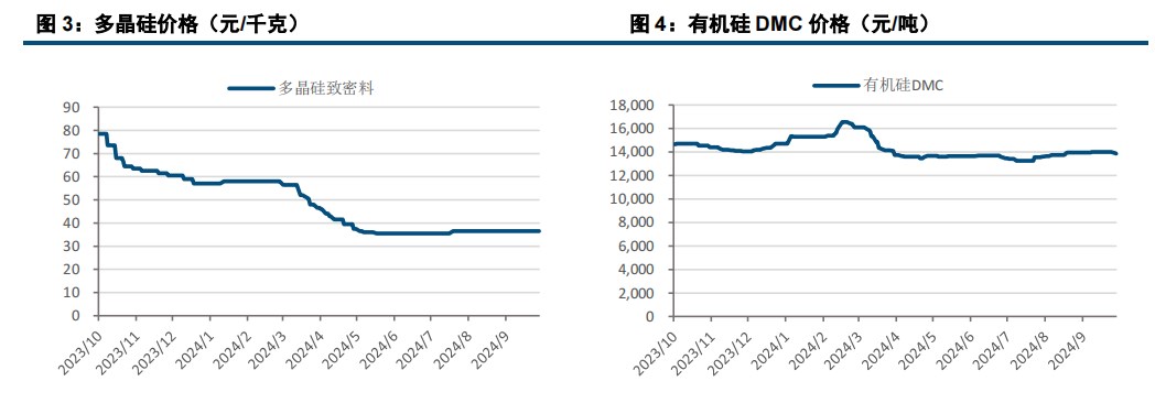 工业硅基本面变化较小 价格震荡偏弱运行