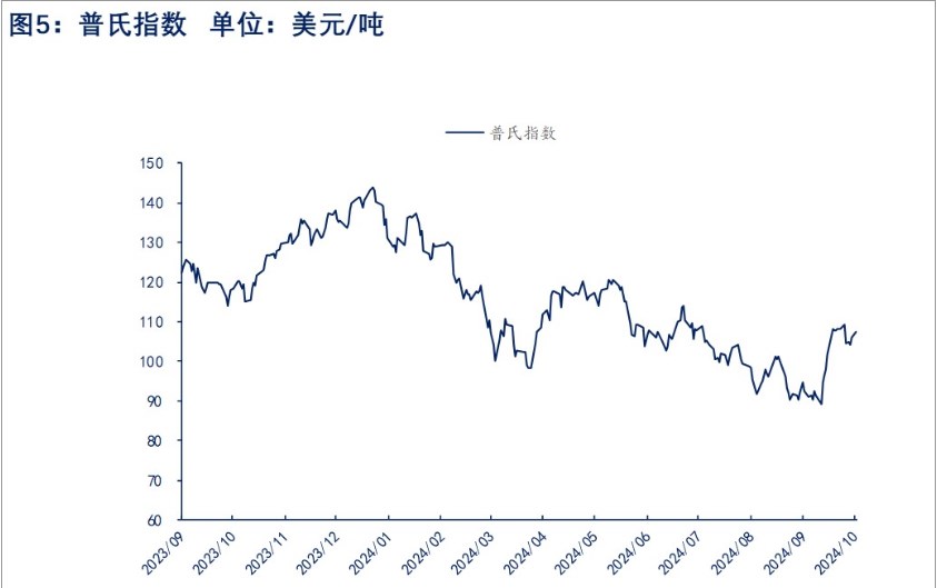 铁水增产叠加政策扰动 铁矿石价格短期有支撑