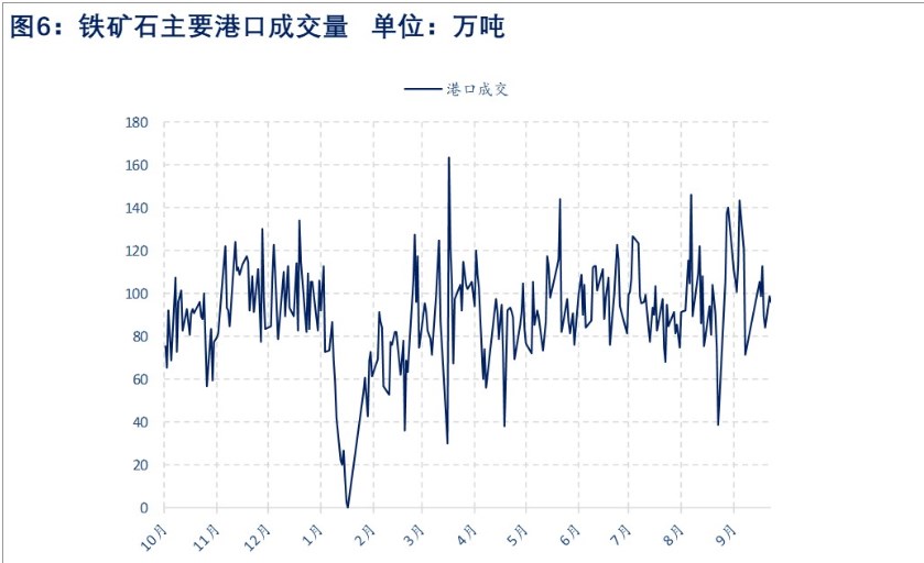 铁水增产叠加政策扰动 铁矿石价格短期有支撑