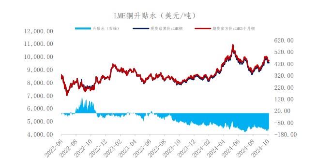 政策提振带来预期走强 沪铜价格短期偏强震荡