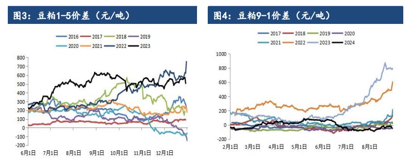 市场关注巴西播种题材 豆粕价格短期震荡运行