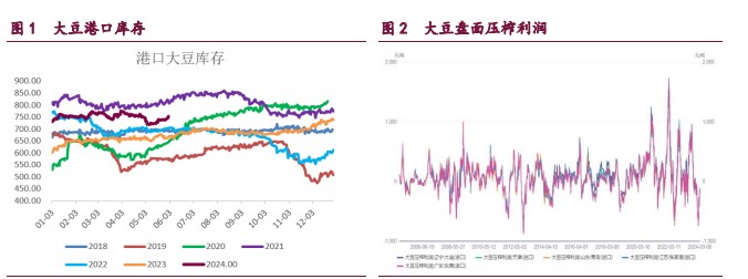 豆粕尚不具备深跌基础 油脂缺乏基本面支撑