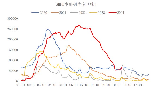 政策提振带来预期走强 沪铜价格短期偏强震荡