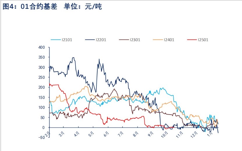 铁水增产叠加政策扰动 铁矿石价格短期有支撑