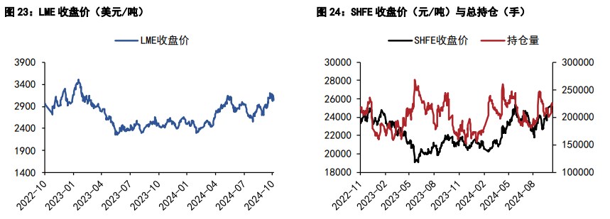 沪铜价格延续回调 沪锌下游补库有所好转