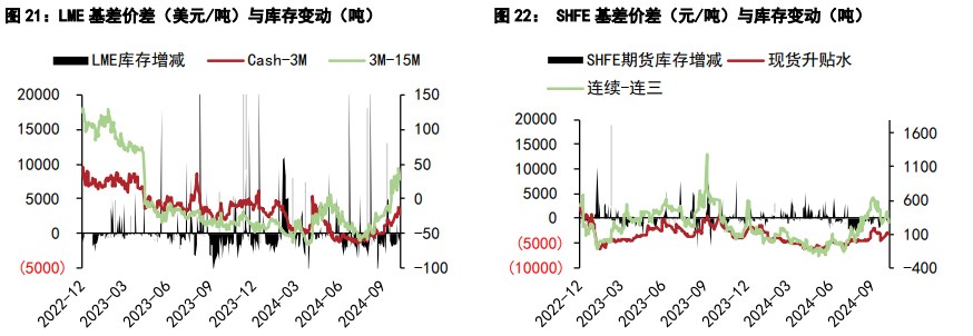 沪铜价格延续回调 沪锌下游补库有所好转