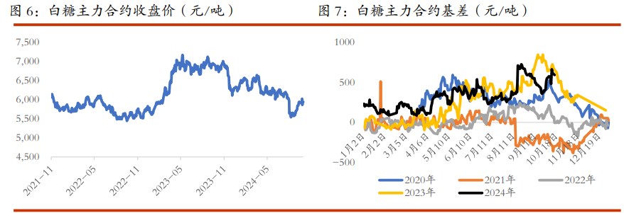 棉花宏观扰动仍在持续 白糖成交以刚需为主