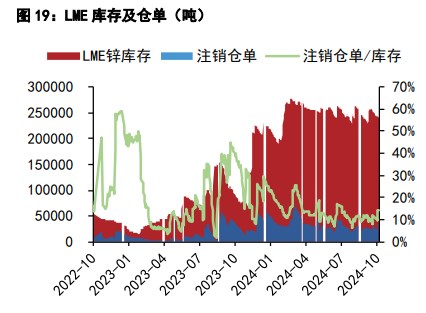 沪铜价格延续回调 沪锌下游补库有所好转