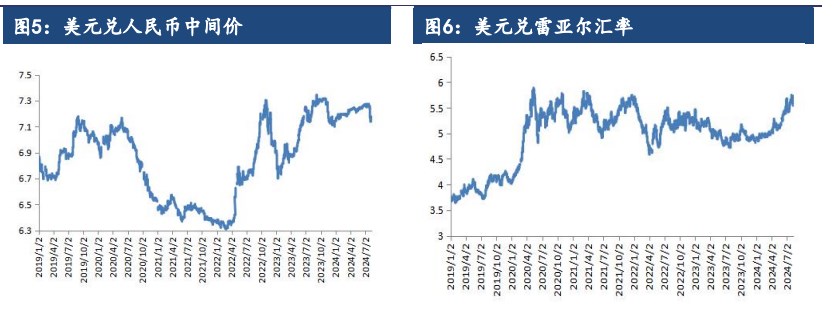 市场关注巴西播种题材 豆粕价格短期震荡运行